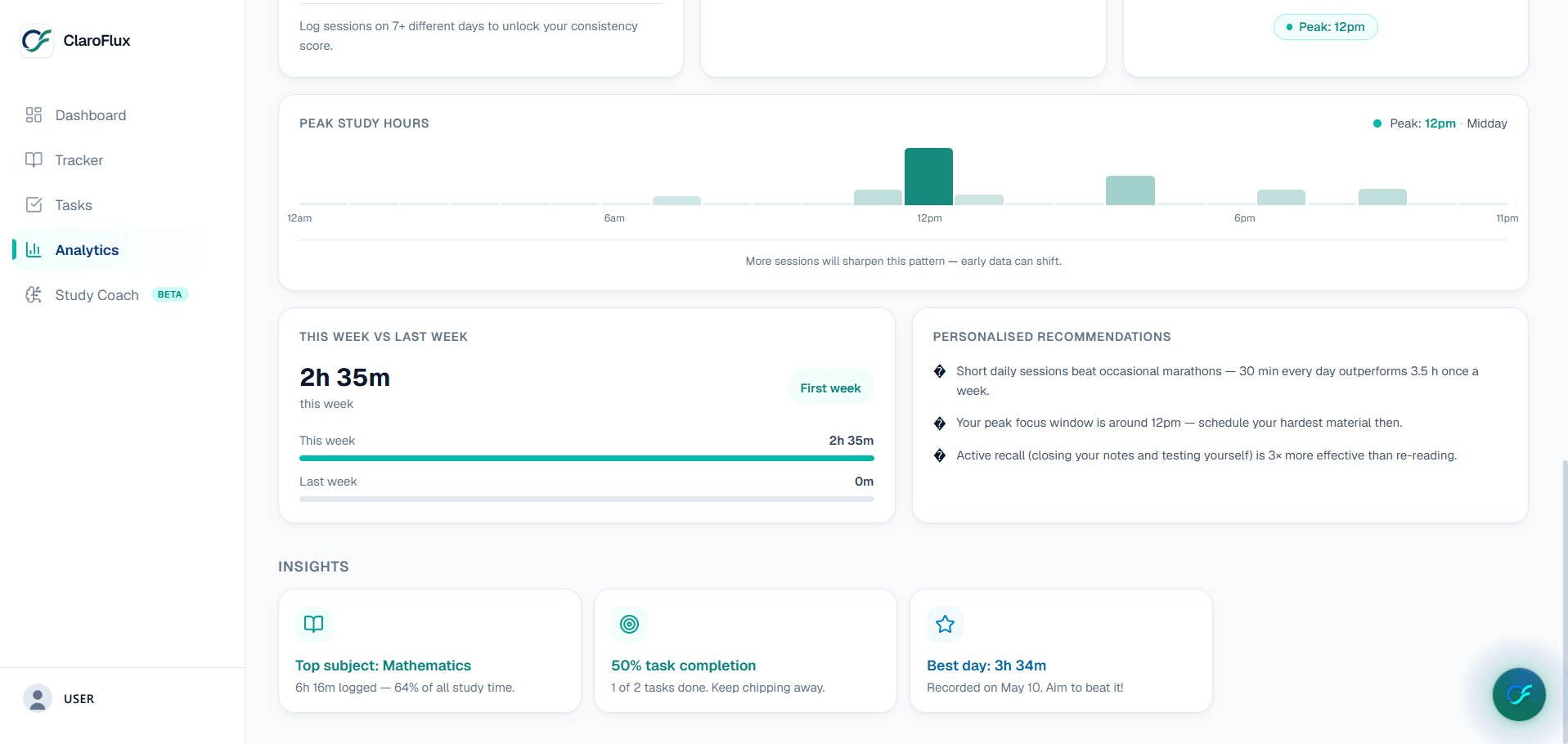 ClaroFlux peak study hours chart, week-over-week comparison and personalised study recommendations.